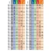 Peerless Chain Light Truck Tire Cable, #0196155